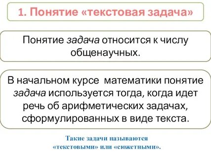 Понятие слова методы