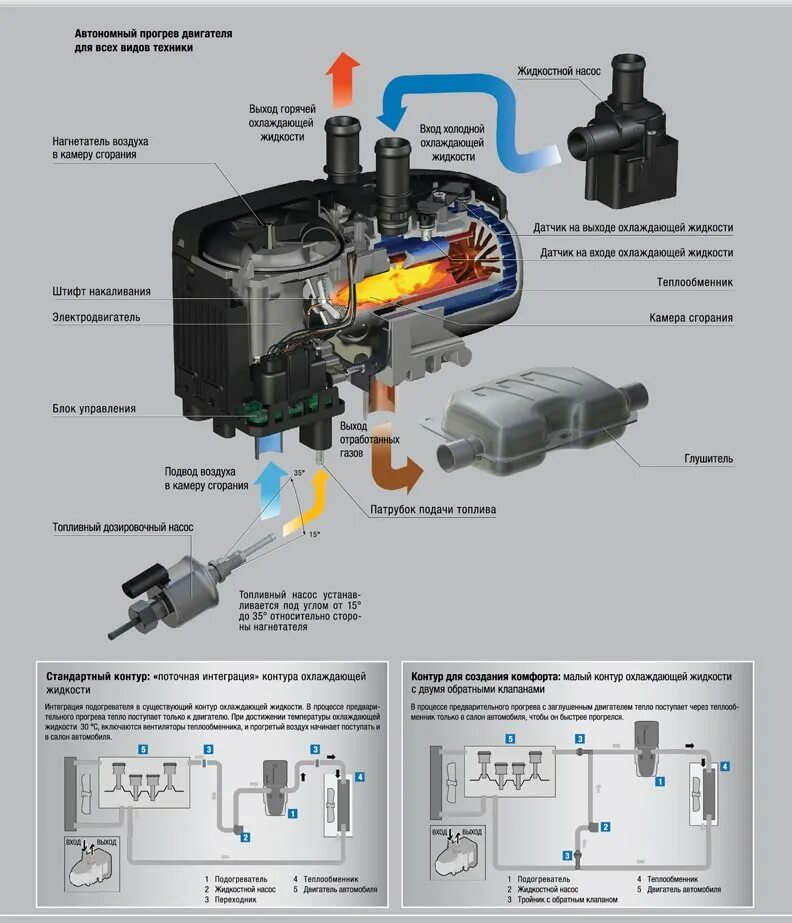 Схема подключения вебасто к системе охлаждения двигателя. Отопитель предпусковой webasto. Webasto thermo e200. Вебасто термо топ е. Webasto thermo top evo diesel 1316206f схема.