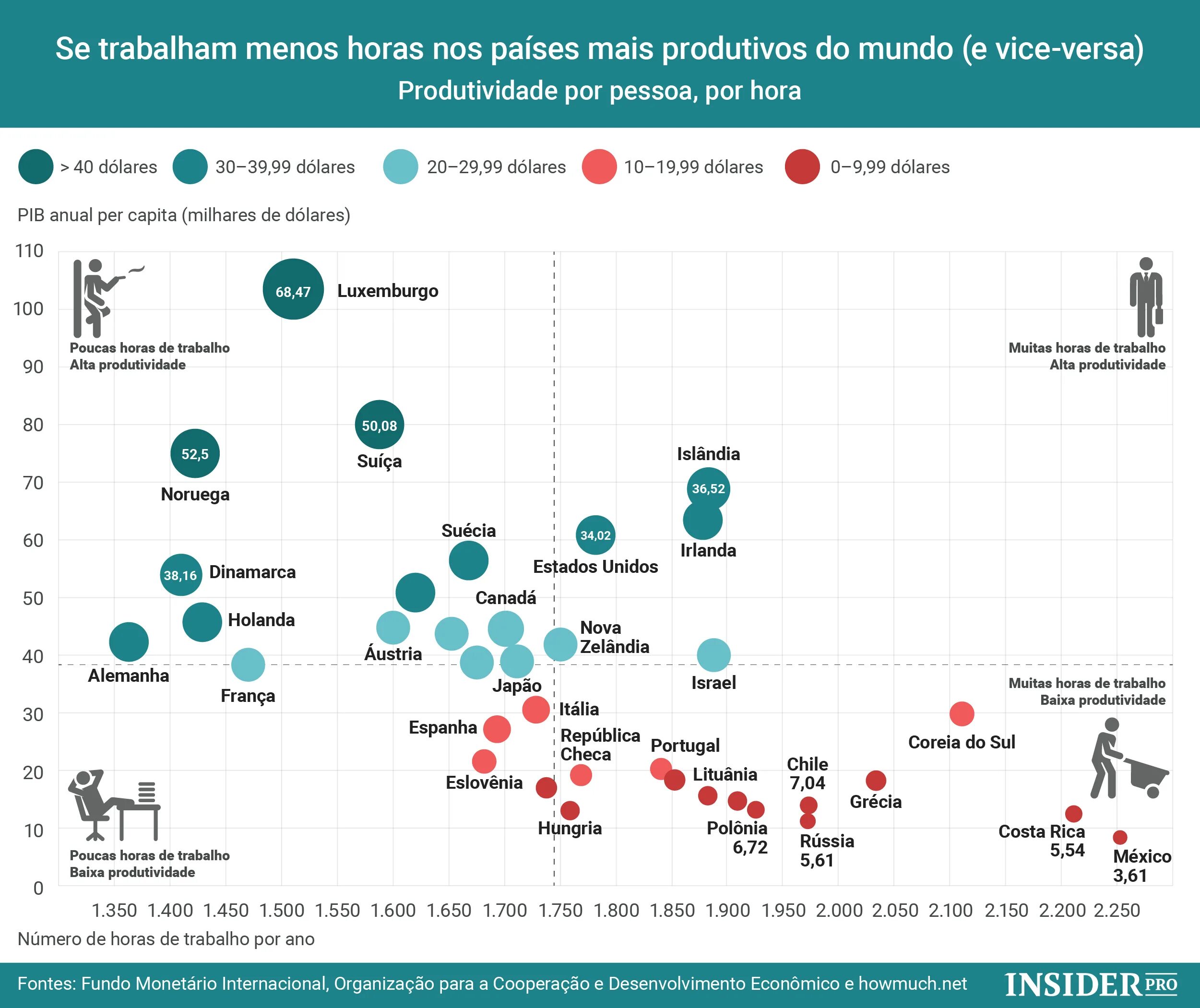 Количество рабочих в стране. В какой стране больше всего работают. Самая работающая Страна в мире.