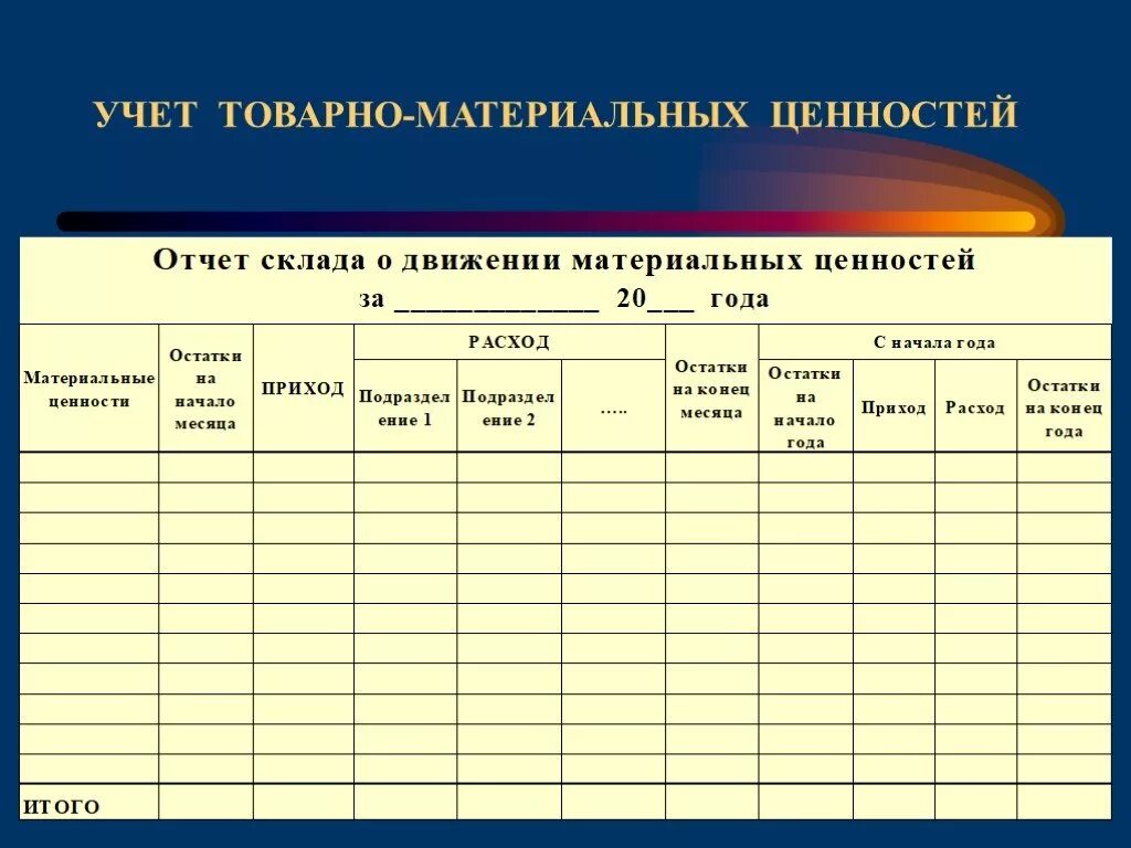 Журнал учета материальных ценностей на складе. Учет движения материальных средств. Учет материальных ценностей на предприятии. Таблица учета ТМЦ. Книга учета запасов