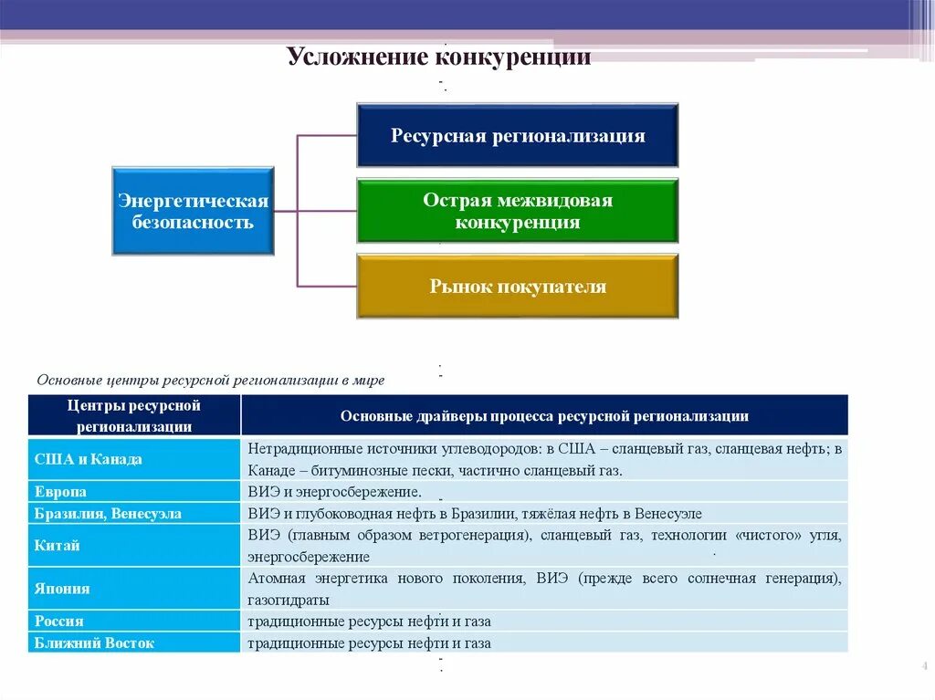 Российская энергетическая безопасность. Структура энергетической безопасности. Энергетическая безопасность презентация. Угрозы энергетической безопасности. Угрозы энергетической безопасности России.