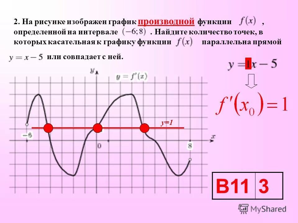 Найти точки графика функции. Количество точек в которых касательная к графику параллельна прямой. найдите количество точек, в которых касательная к графику функции. касательная к графику функции параллельна прямой или совпадает с ней. количество точек в которых касательная к графику функции параллельна.