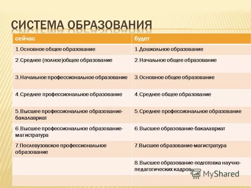 Чем отличается средне. Среднее общее образование это. Основное общее образовани. Основное среднее образование это. Среднее основное общее образование это.