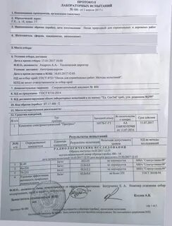 Протокол испытаний испытательной лаборатории
