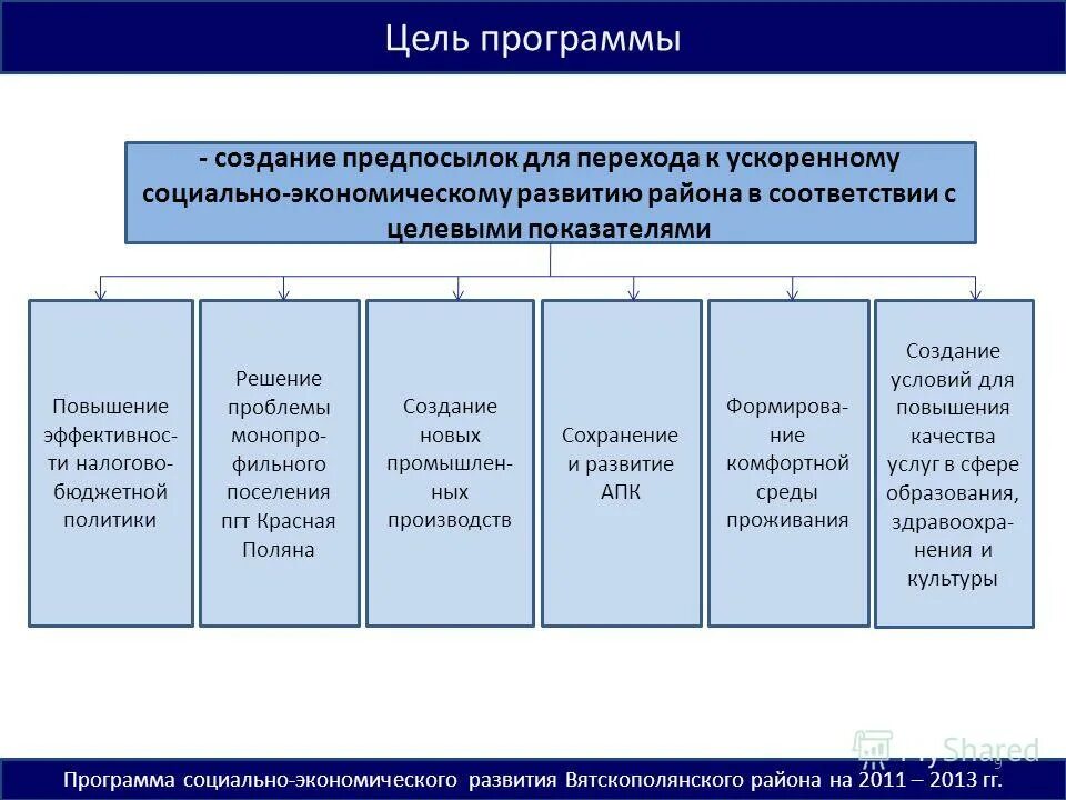 запорожской программа социально экономического развития. запорожской программа социально экономического развития. программы социально-экономического развития нужны для. перспективы развития приморского края. социально экономические программы.
