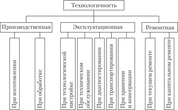 Работа техник 2 категории