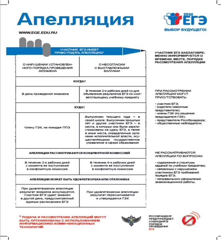 Информационные плакаты егэ. Фипи егэ плакаты. Плакаты егэ. Фипи егэ плакаты. Материалы для стенда егэ.