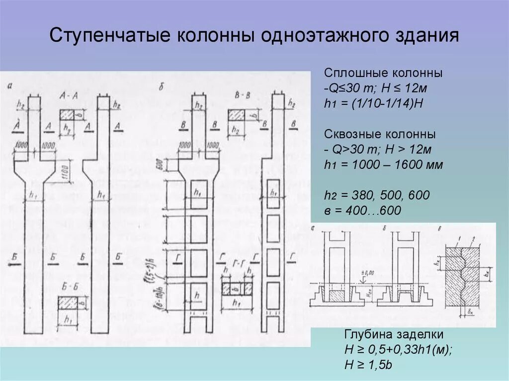 Двухветвевые колонны. Колонны двухветвевые цельные железобетонные. двухветвевые колонны железобетонные колонны. жб колонна сквозная двухветввая шириной 1400.