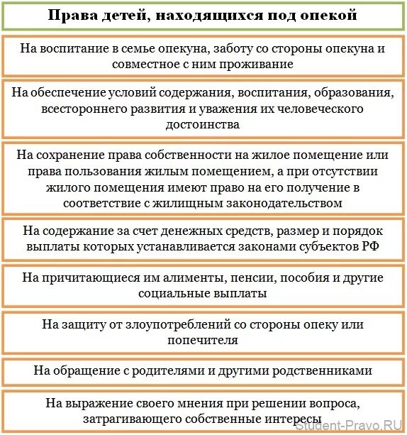 Обязанности попечителя несовершеннолетнего. Дети находящиеся под опекой.