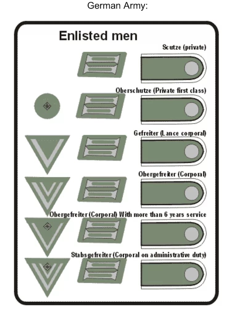 Ss ranks. Знаки различия немецкой армии 1941-1945. Погоны немецкой армии второй мировой. Звания немецкой армии вермахта. Воинские звания Германии второй мировой войны.