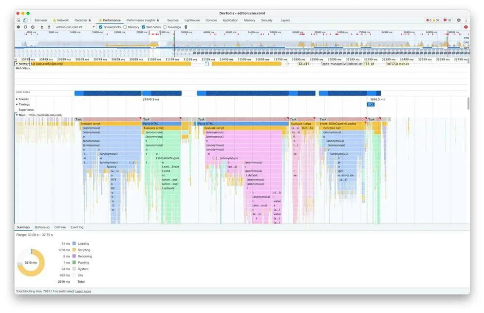 Nnmclub to forum viewtopic php t. Devtools для тестировщика. Devtools вкладки панели. Devtools вкладка Memory. Полезная нагрузка devtools.