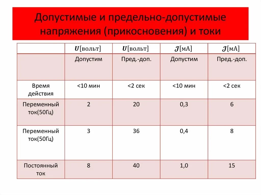 Каково максимально допустимое напряжение