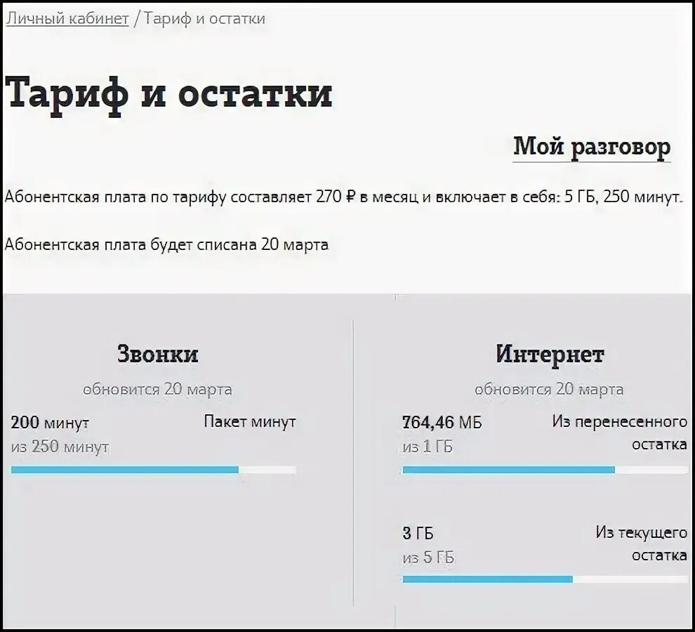 Узнать сколько интернета на теле2