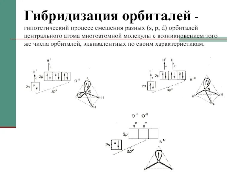 Последовательность гибридизации. SP гибридизация атомных орбиталей. Nh2 гибридизация. Гибридизация центрального атома. Гибридизация процесс смешения разных.