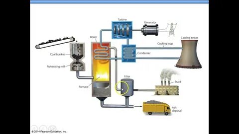 Fuel power