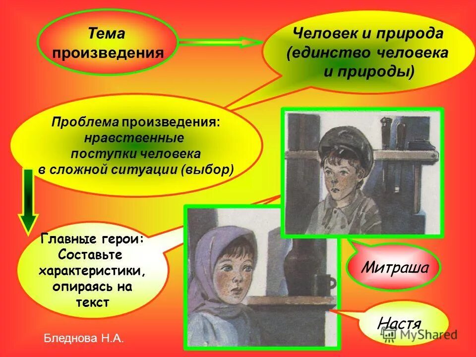 поступки персонажей. взаимоотношения калашникова с другими персонажами. поступки мцыри в поэме. герои повести характеры и поступки. кладовая солнца поступки митраши.