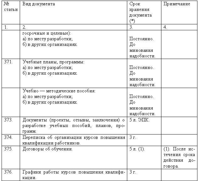 Типовые сроки хранения документов. Сроки хранения служебных документов. Сроки хранения технической документации. Срок хранения переписки с организациями. Сроки хранения документов научной организации