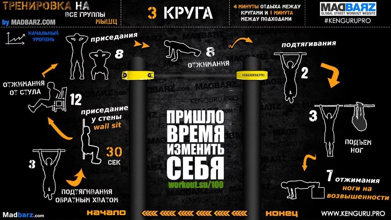 Программа тренировок среднего уровня. Комплекс упражнений на турнике. план тренировок на турнике. программа тренировок на турнике. программа тренировок на турнике и брусьях.