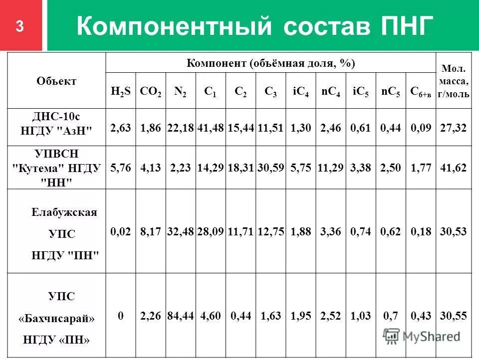 расчет попутного нефтяного газа