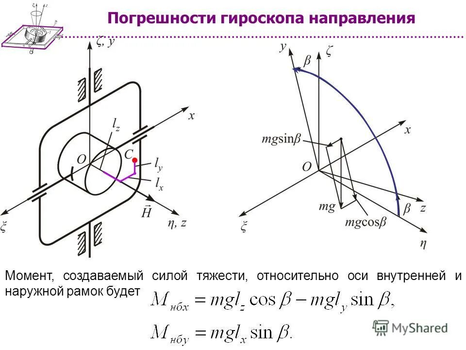 Момент инерции гироскопа. Момент инерции гироскопа