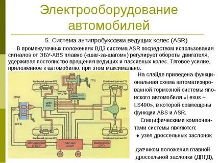 Назначение электрических систем