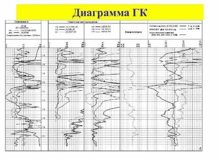 Интерпретация диаграмм