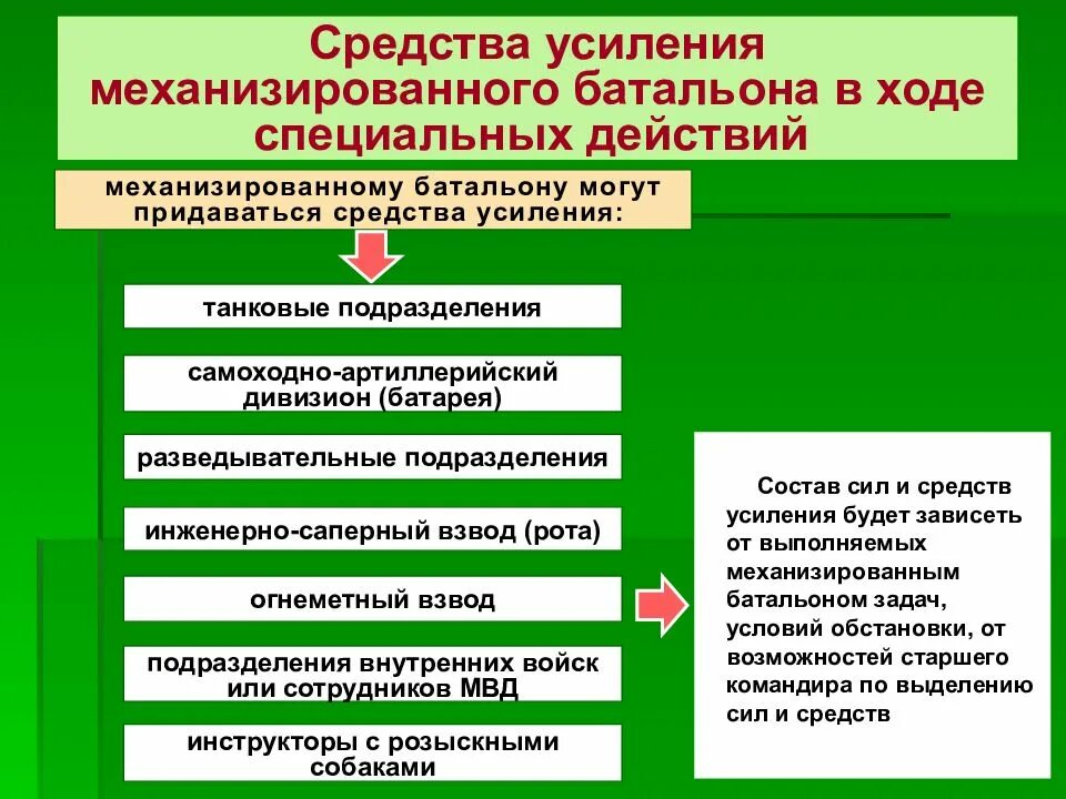 Вещество усиливающее действие. Средства усиления взвода. Средства усиления батальона. Средства усиления МСВ. Средства усиления и поддержки в батальона.