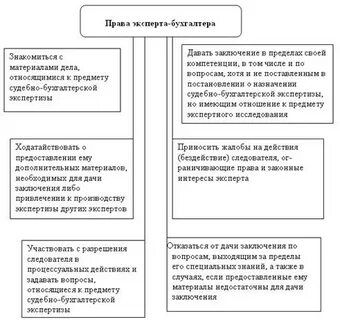 Бухгалтер составить предложение