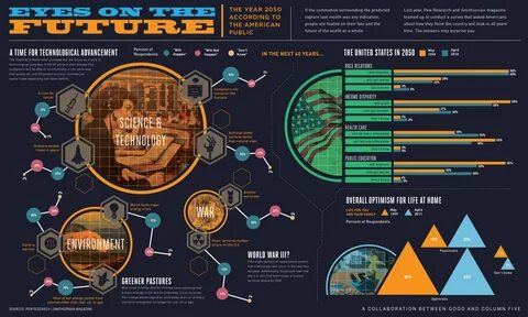 2050 на английском