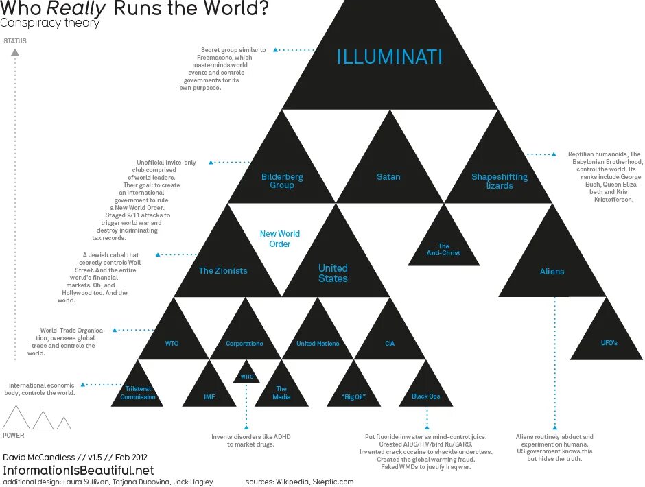 State theory