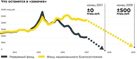 Сколько лет в 2019 российскому