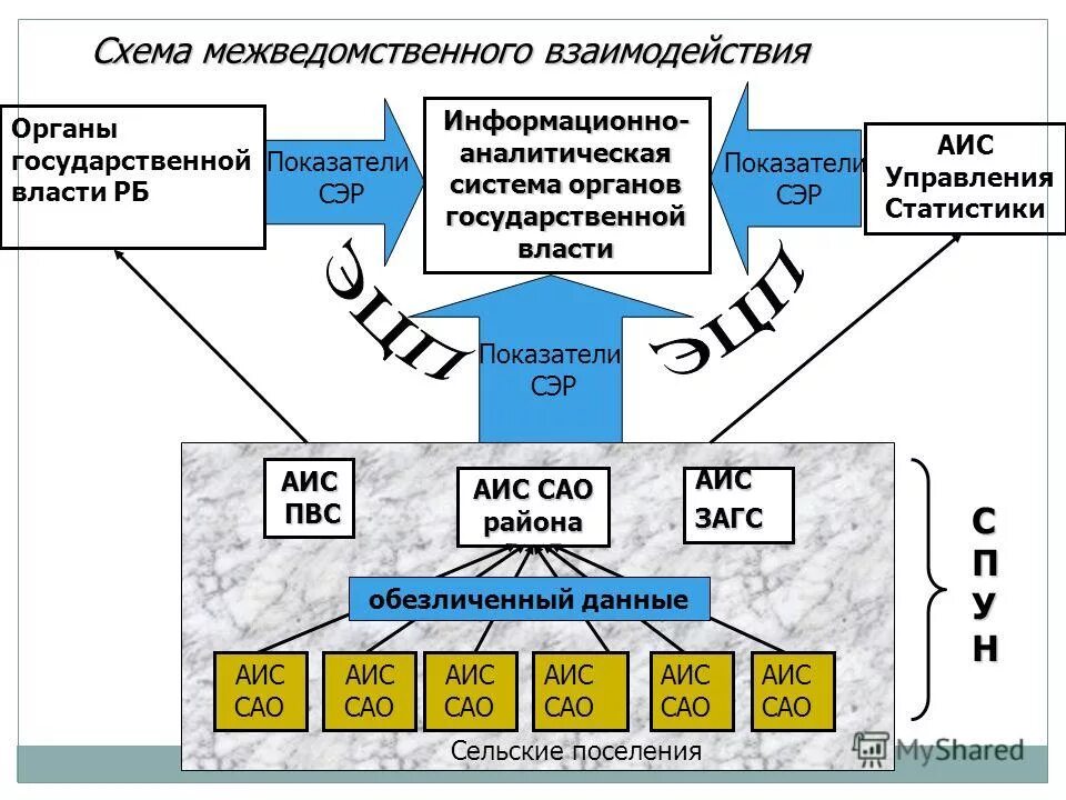 Аис со