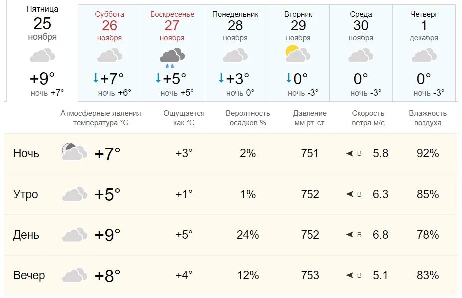 Погода на ноябрь. Пасмурно погода. Погода в Новочеркасске. Погода на 26 ноября. Погода на 25