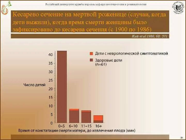 Процент кесарево. Воз кесарево сечение статистика. Статистика кесарево сечение в России. Процент кесарева сечения в России. Число кесаревых сечений в РФ.