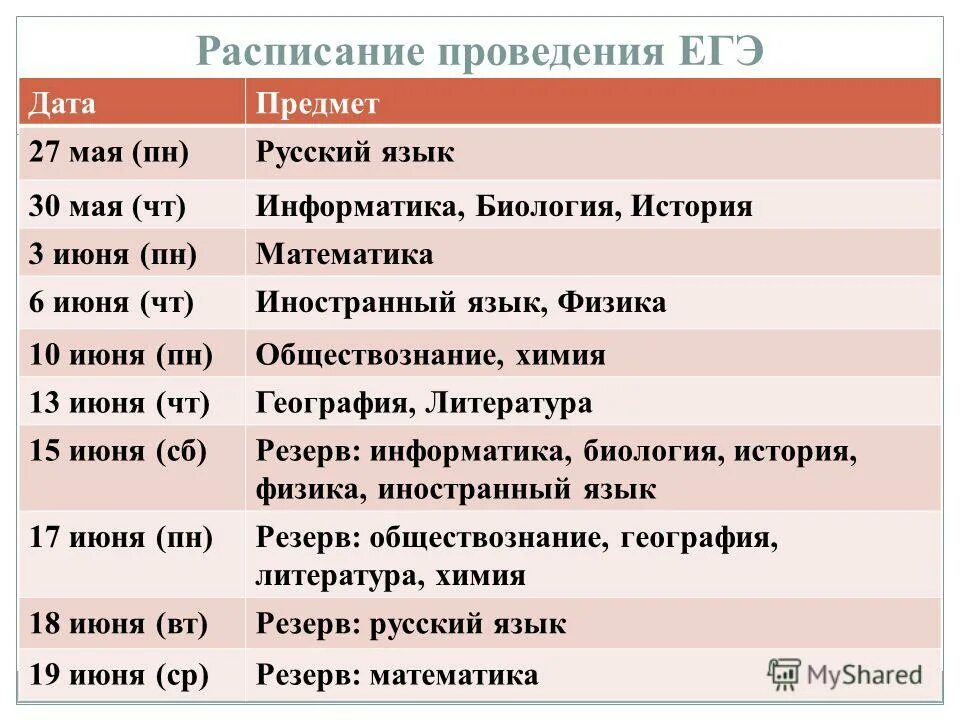 Информатика биология русский. Расписание проведения егэ. расписание проведение егэ русский. егэ то. план форма государства егэ.