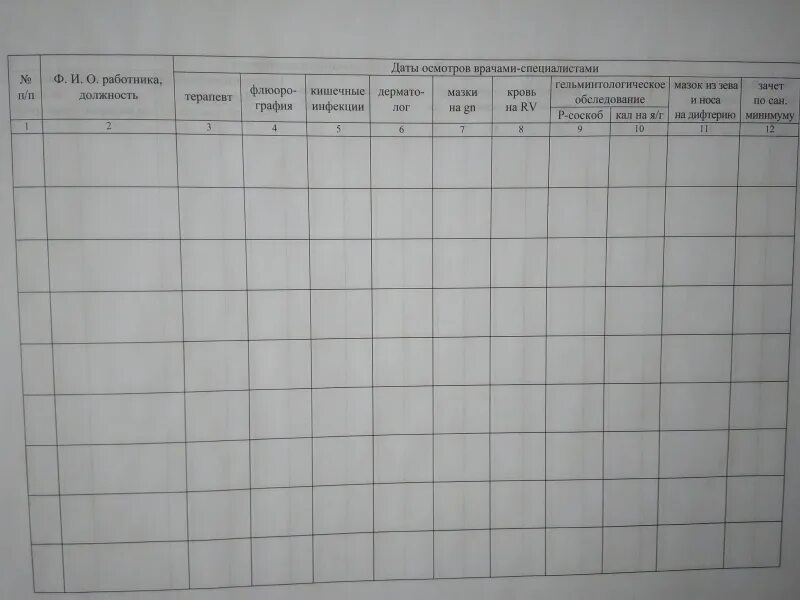 Журнал регистрации медосмотра сотрудников в ДОУ образец. Журнал медицинского осмотра сотрудников. Журнал прохождения медосмотров. Журнал медицинского осмотра сотрудников в детском саду. Учет выданных направлений