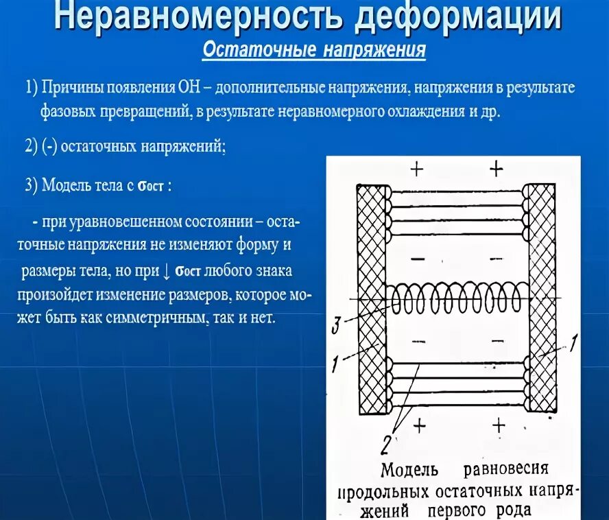 Деформация является причиной возникновения