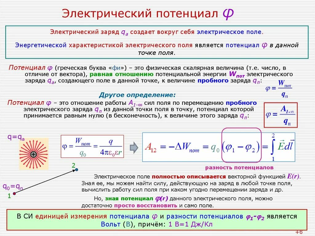 Потенциал электрического поля формула. Электрический потенциал формула. Потенциал электрического поля в точке формула. Формула нахождения потенциала электрического поля. Стационарный заряд