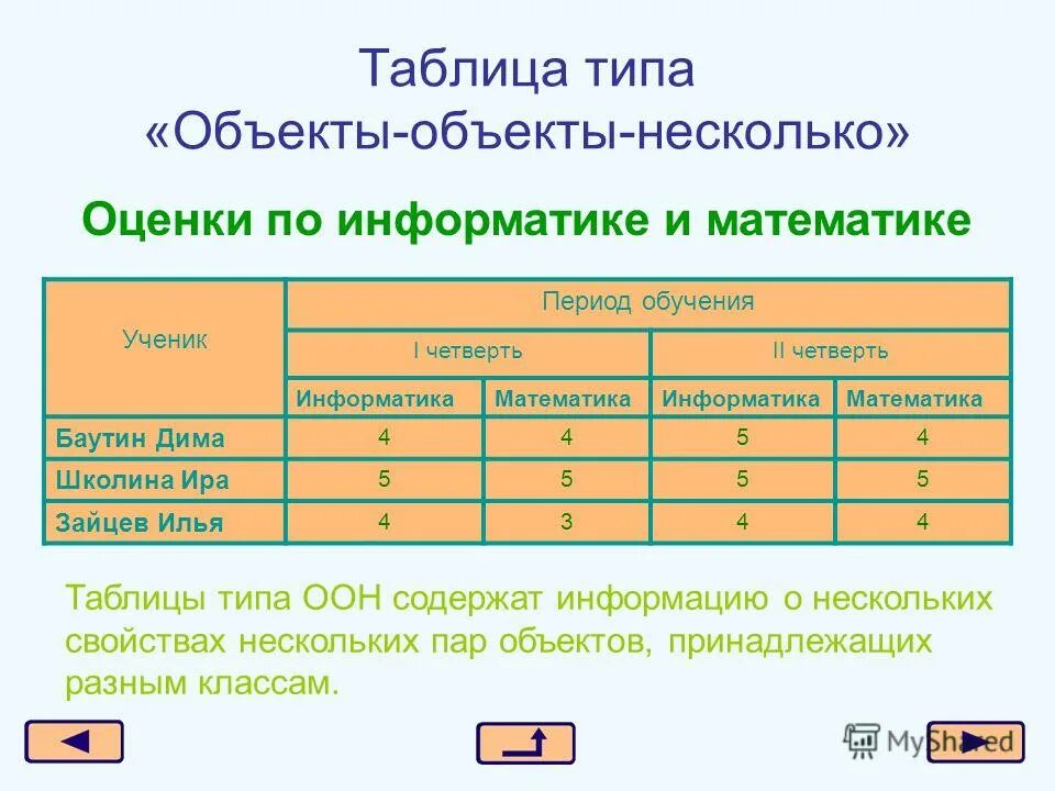 2 по информатике за четверть