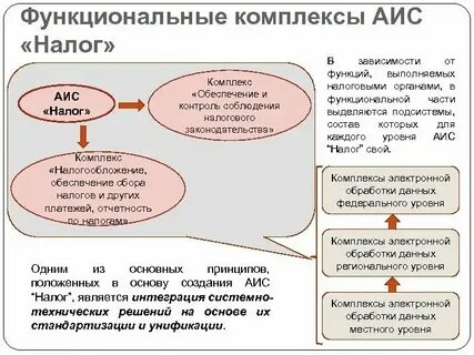 Иис 3 налог на дивиденды