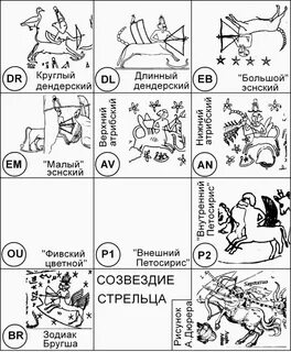 Египетский гороскоп по дате