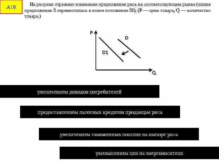 Почему изменилось предложение. На рисунке отражено изменение предложения. Изменение предложения ЕГЭ. Увеличение предложения на рисунке отображает.. На рисунке отражено изменение предложения молочных продуктов.