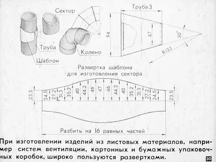 Развертка угла 90