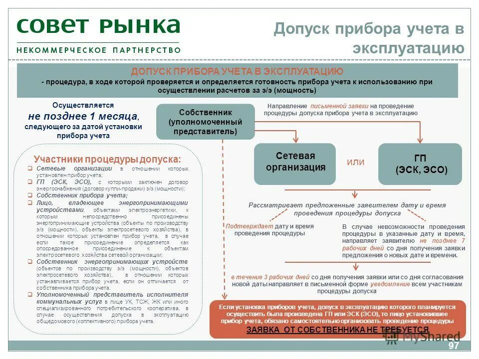 Сетевое предприятие. Смежные сетевые организации это. Контрольное снятие показаний. Сетевой договор в образовании что это. Наименование сетевой организации это.