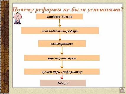 Причины реформы 7 класс история