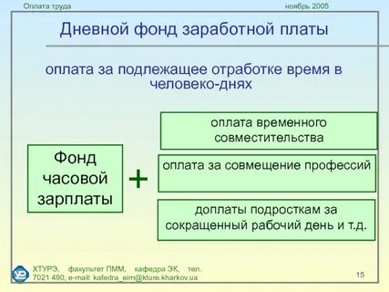 Заработная плата за ноябрь