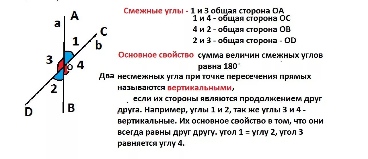 Смежные углы в пересекающихся прямых. Общая сторона угла. Смежные углы выписать пары. Точки для смежных углов.