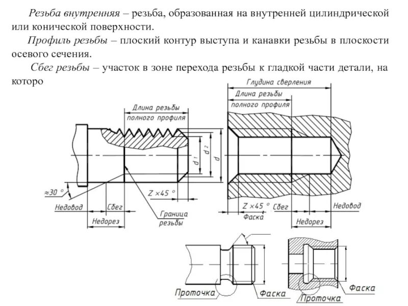 Гост выходы сбеги. Канавка резьбы. Резьбовое соединение внутреннее деталь. Сбег внутренней резьбы на чертеже. Резьба внутри.