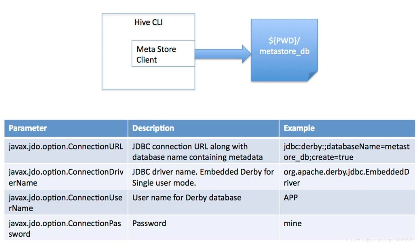 Hive select. The hive схема. description пример. hive бд. apache hive.