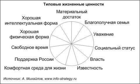 Система индивидуальных ценностей человека